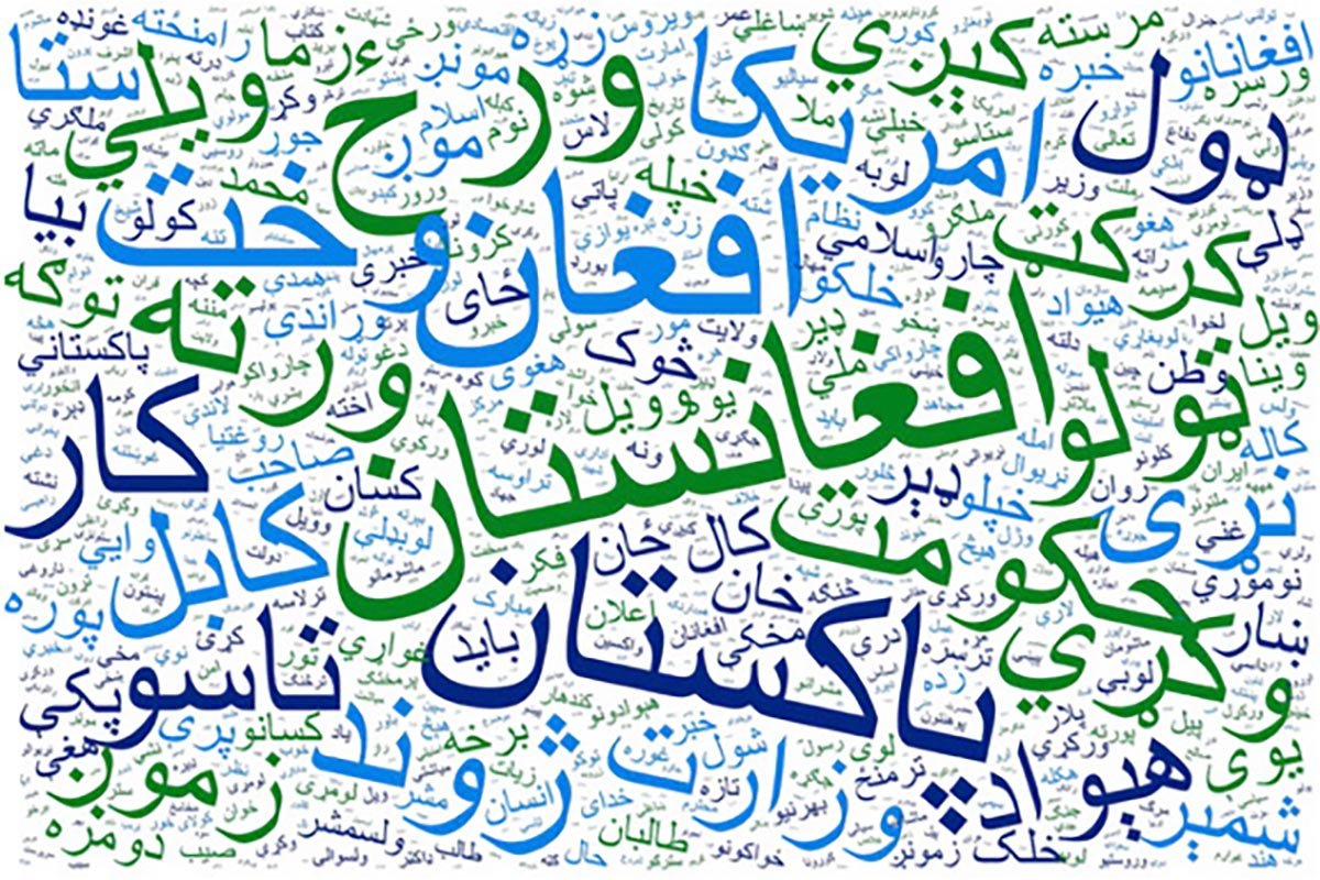 Word cloud of Pashto text in blue and green